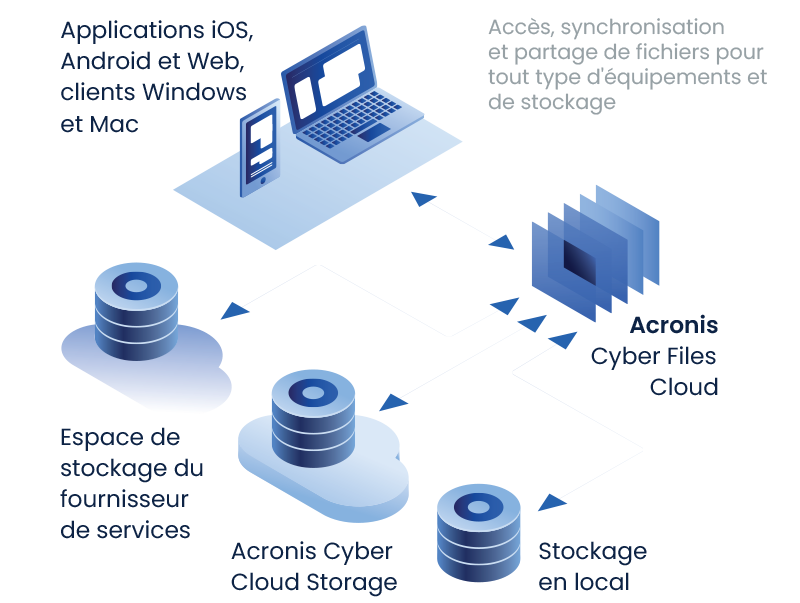 Acronis Cyber Back-up