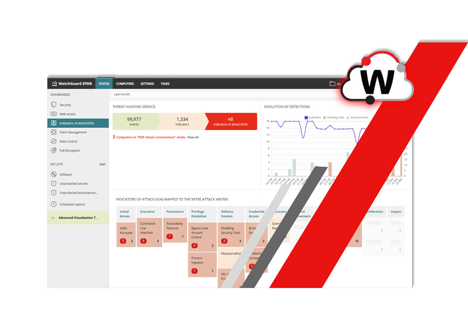 Antivirus Dernière Génération - WatchGuard