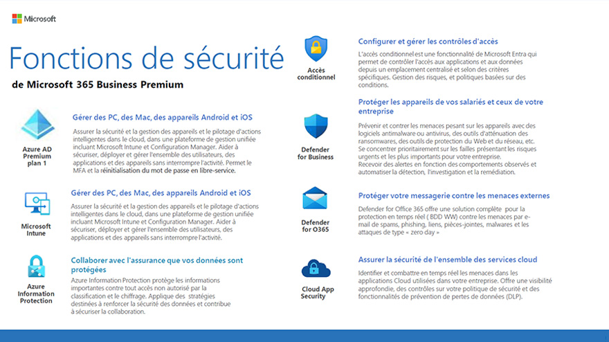 Fonctions de sécurité sur Microsoft 365 Business Premium