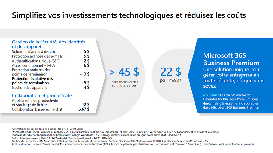 Investissement pour NIS 2