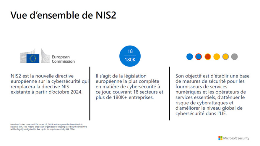 Vue d'ensemble de NIS2